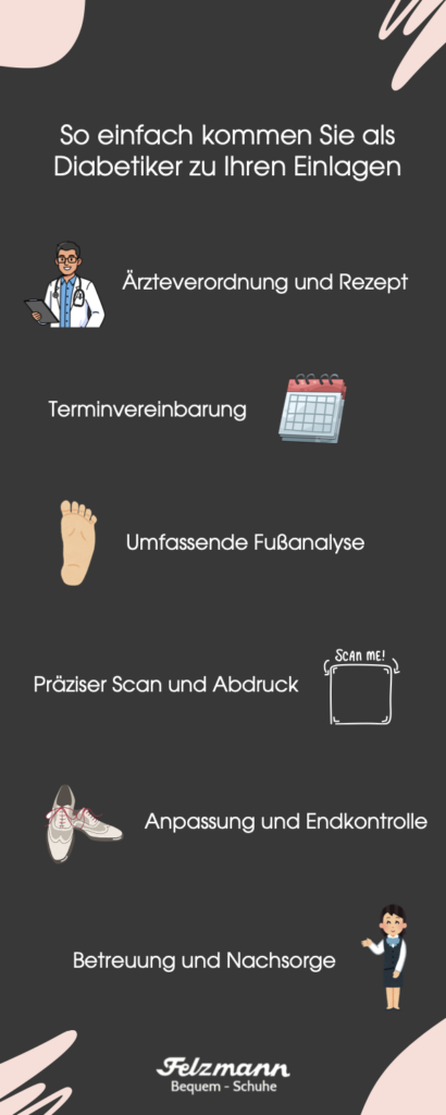 Diabetes-Schuh-Muenchen Diabetes Schuh Muenchen
